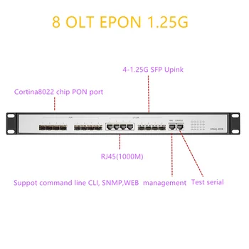 EPON OLT 8 пристанища за PON OLT УЕБ поддръжка GEPON Рутер /суич L3 мулти-режим 4 SFP 1.25 G SC управление на софтуер с Отворен код софтуер с Отворен код