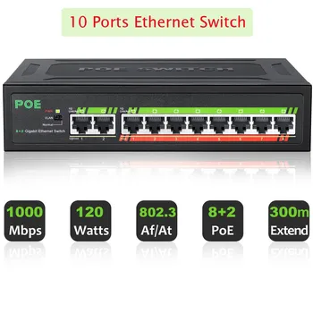 Gigabit Ethernet 10 POE Портове Ethernet 1000 Mbps 8 PoE + 2 изгряващите канал IEEE802.3af/at 120 W Вграден храна за IP камери